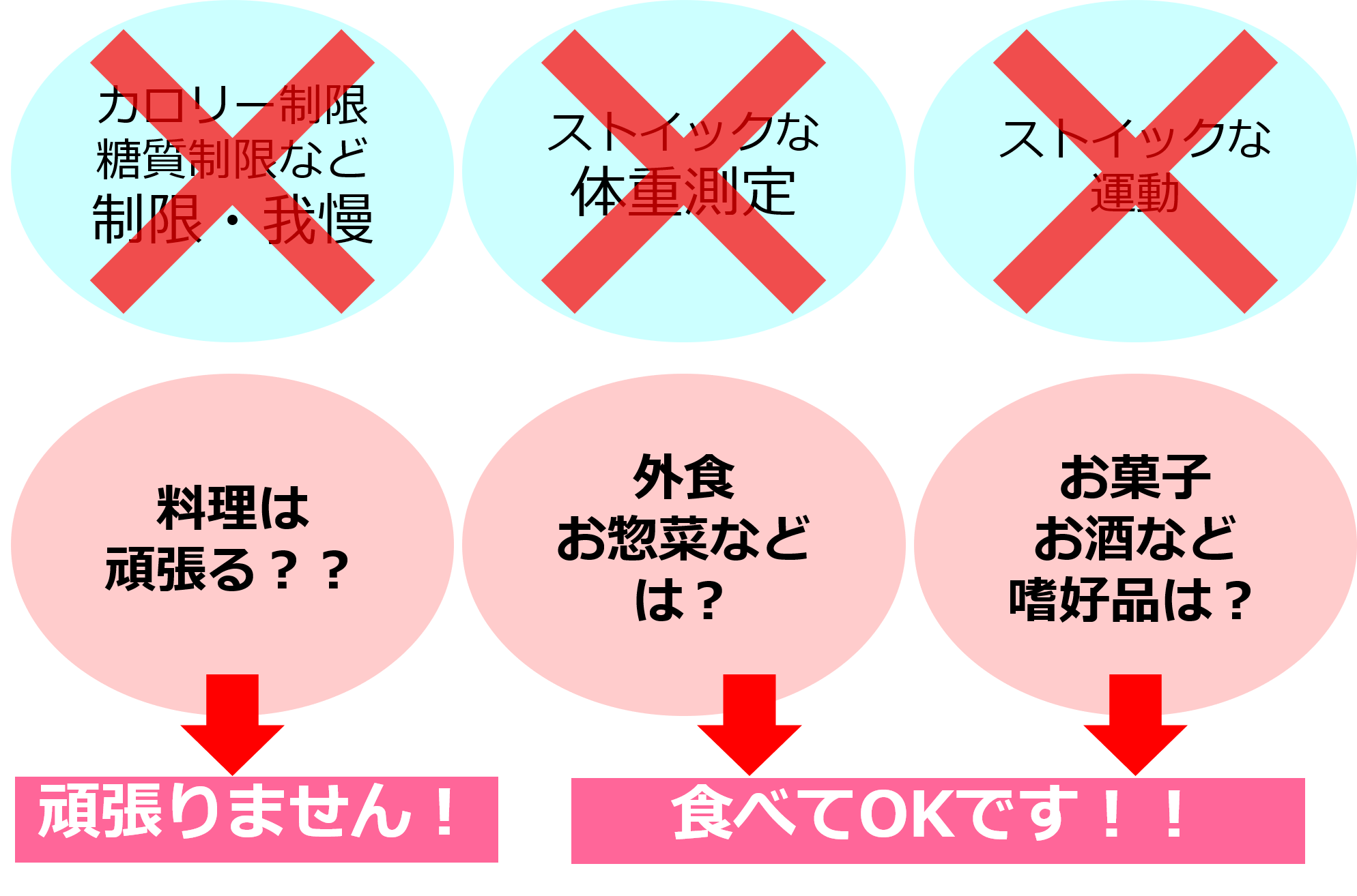 募集】1週間で体が変わる！食べながらやせるすごい方法セミナー&実践講座 最新情報 パーソナル 管理栄養士 三城 円の公式ホームページ  ｜San-CuBic - サンキュービック -